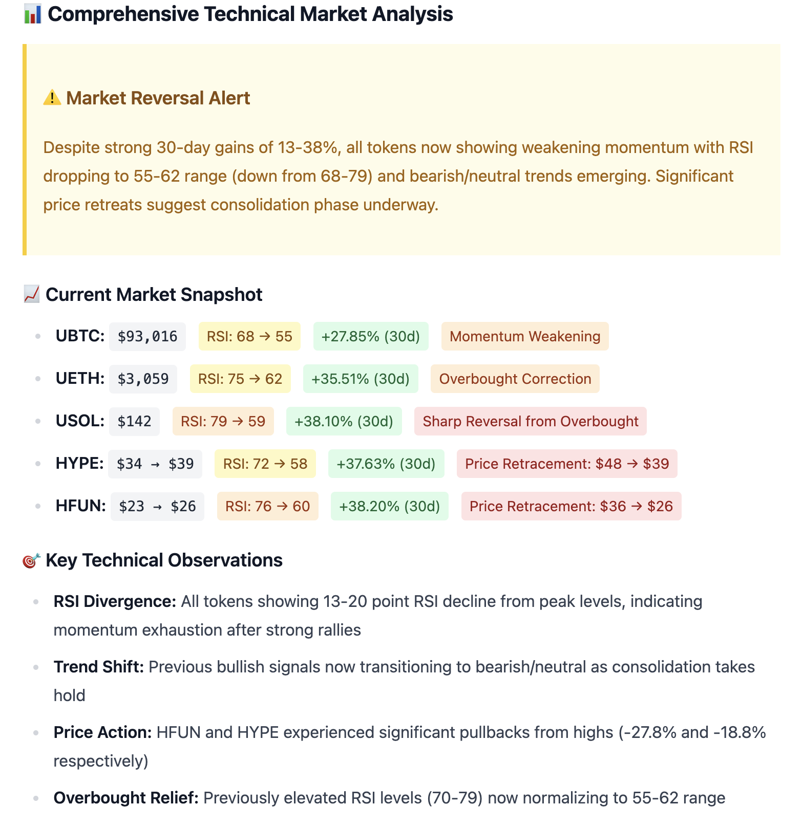 Comprehensive Technical Market Analysis