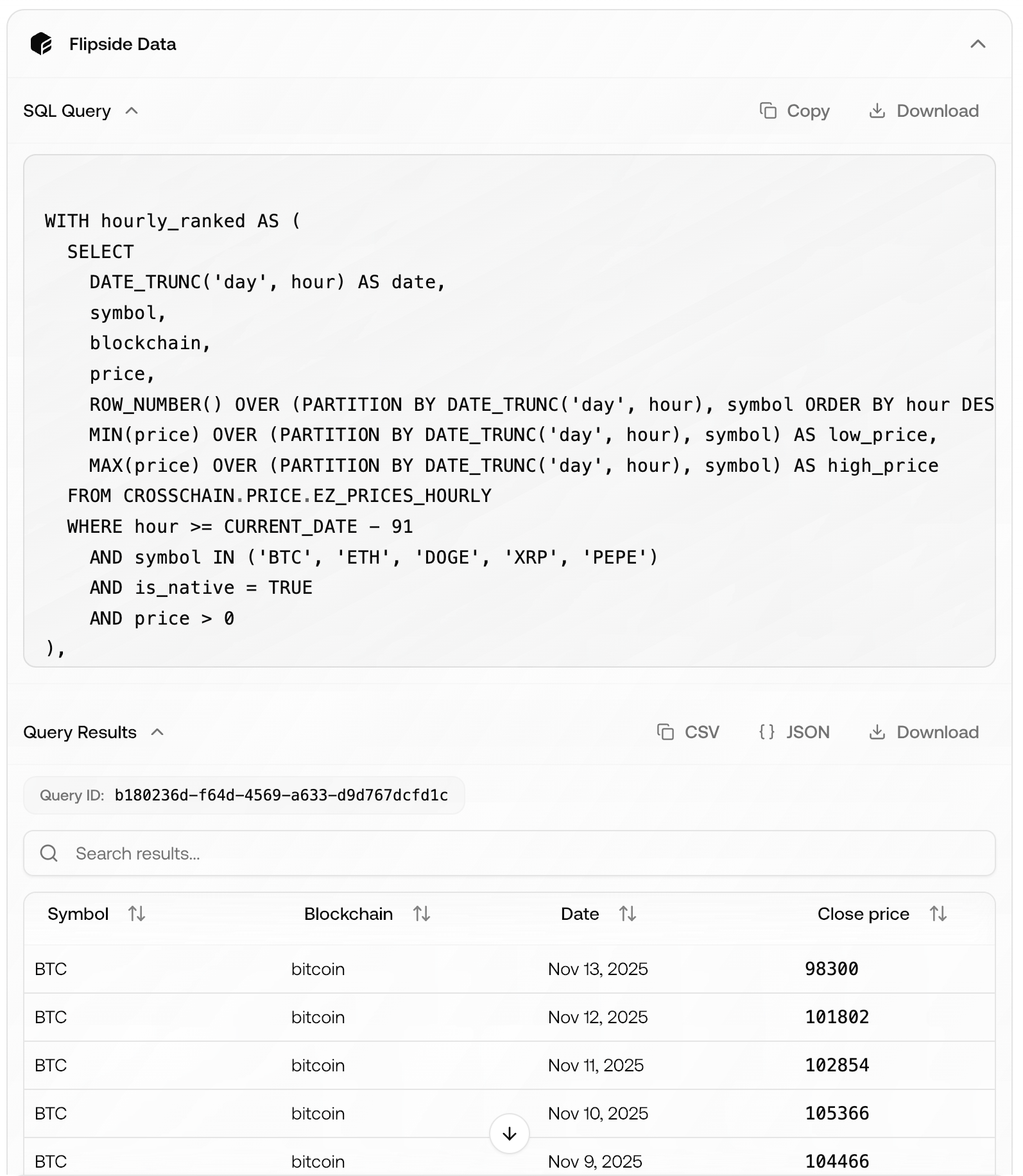 Confident Trader SQL