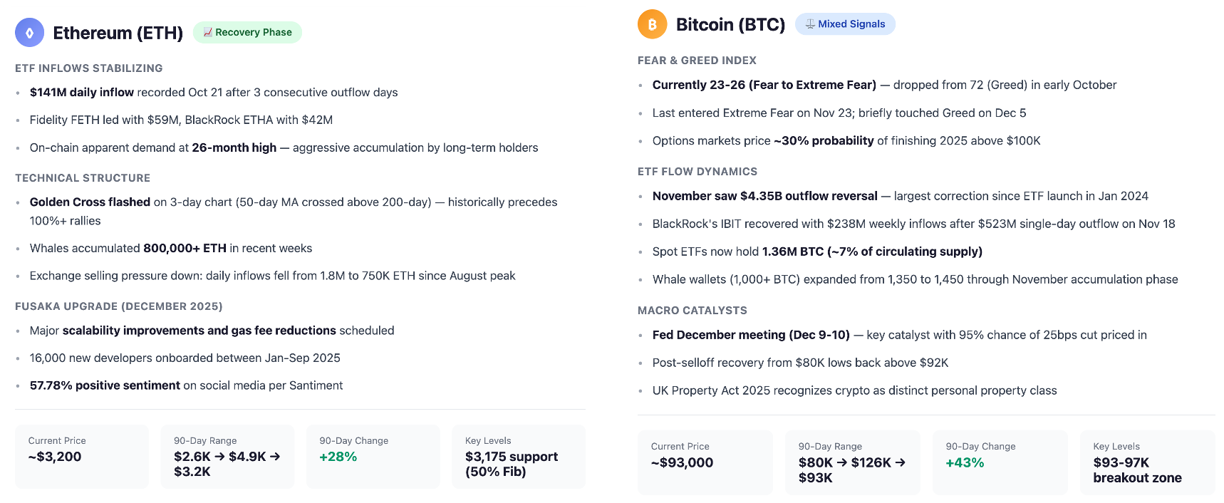 ETH and Bitcoin Sentiment Analysis