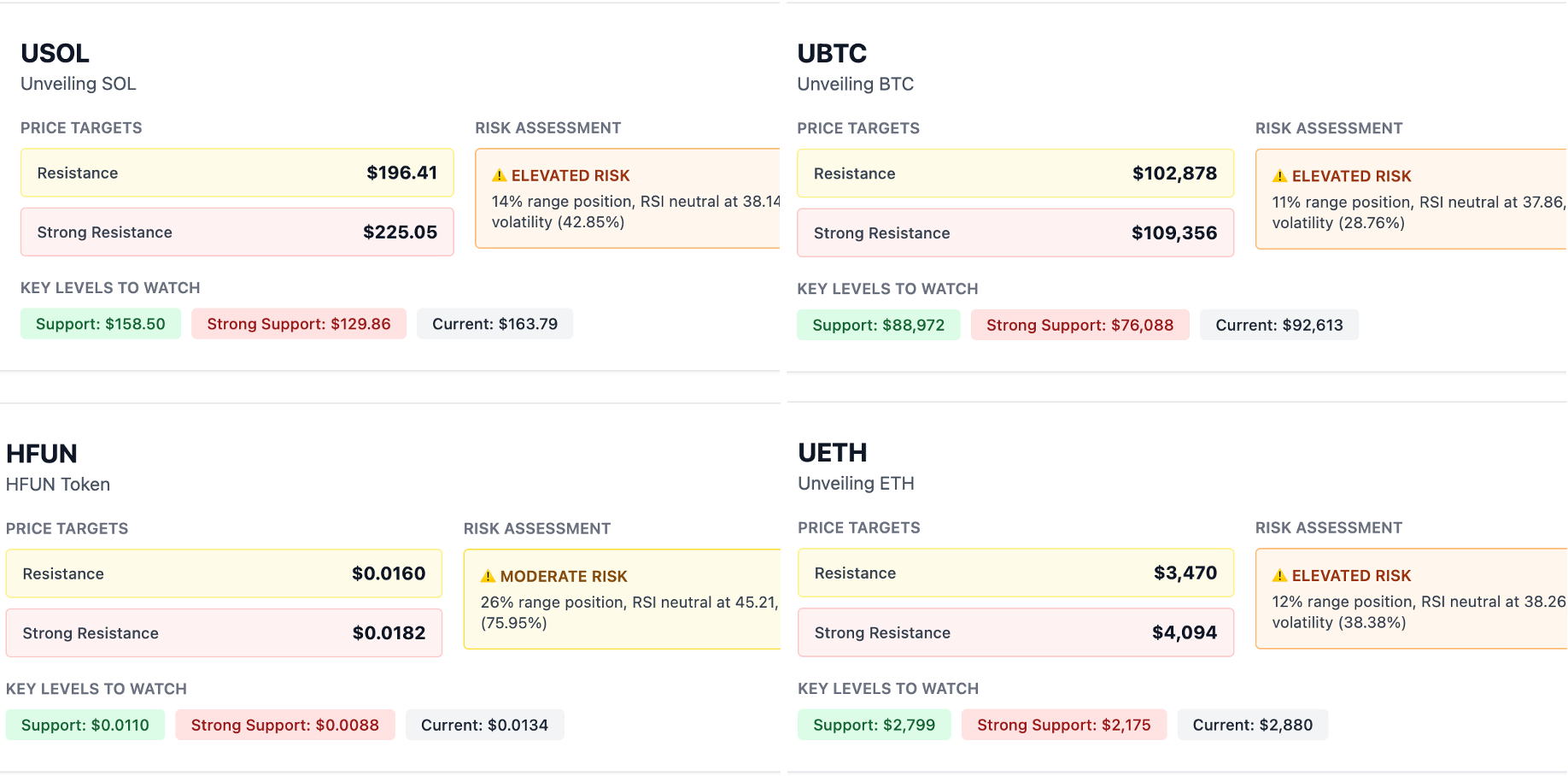 Individual Token Breakdown