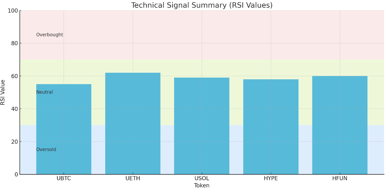 Technical Signal Summary